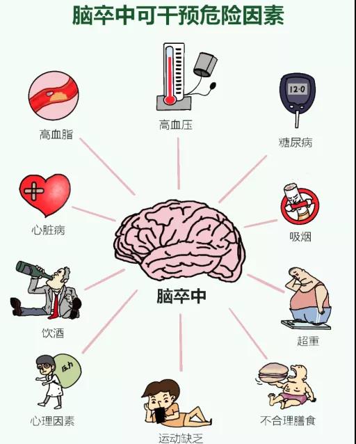 轉發(fā)可以救命！中風急救，抓住黃金4.5小時(圖7)