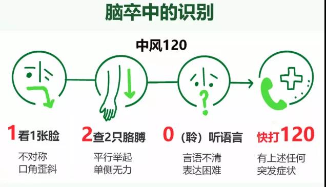 轉發(fā)可以救命！中風急救，抓住黃金4.5小時(圖9)