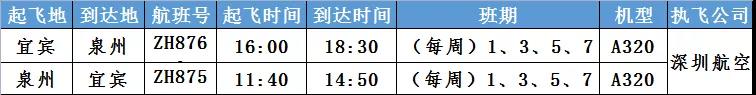 機票93元起！宜賓五糧液機場又開新航線了！直飛這2個城市……(圖4)