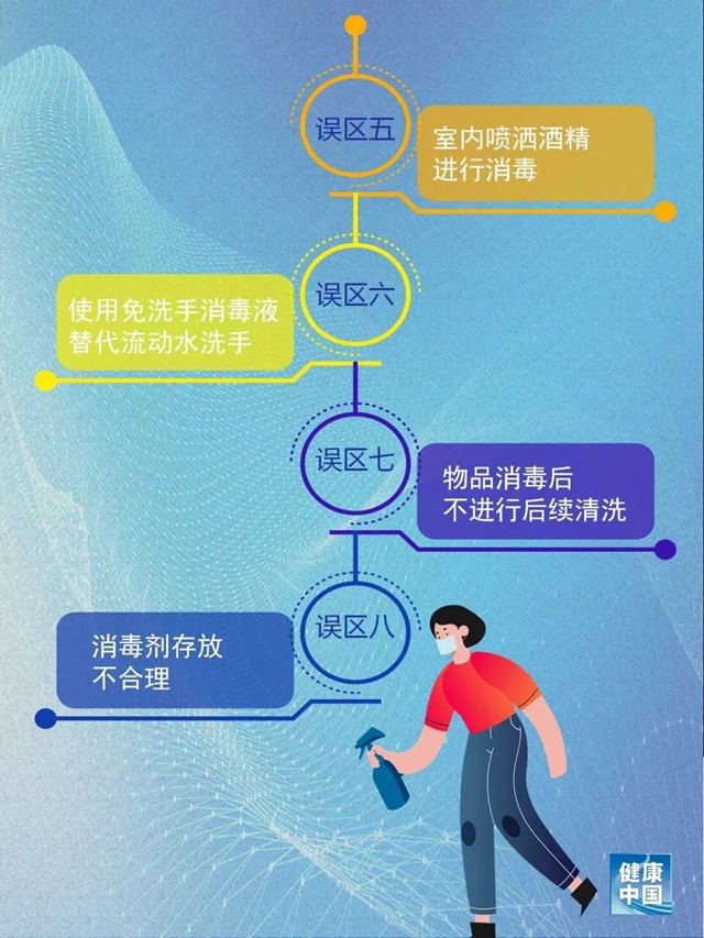 【注意】居家消毒8大誤區(qū)！做錯當(dāng)心致人死亡！(圖3)
