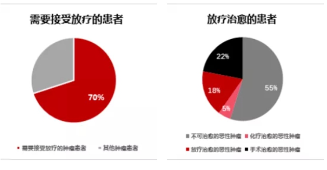 所有的腫瘤患者都需要放療嗎？(圖2)