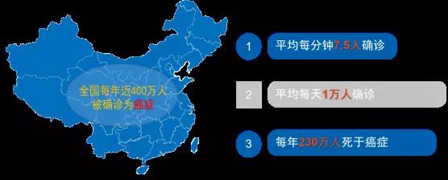 人只要活著都會得癌癥嗎？ 談癌色變不如提早預(yù)防！