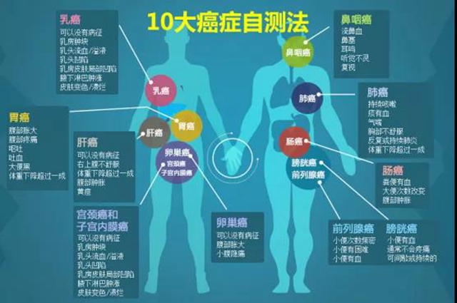 人只要活著都會得癌癥嗎？ 談癌色變不如提早預防！(圖5)