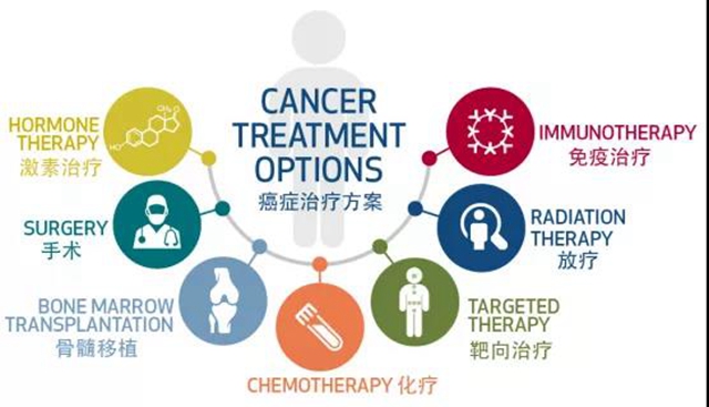 人只要活著都會得癌癥嗎？ 談癌色變不如提早預防！(圖6)