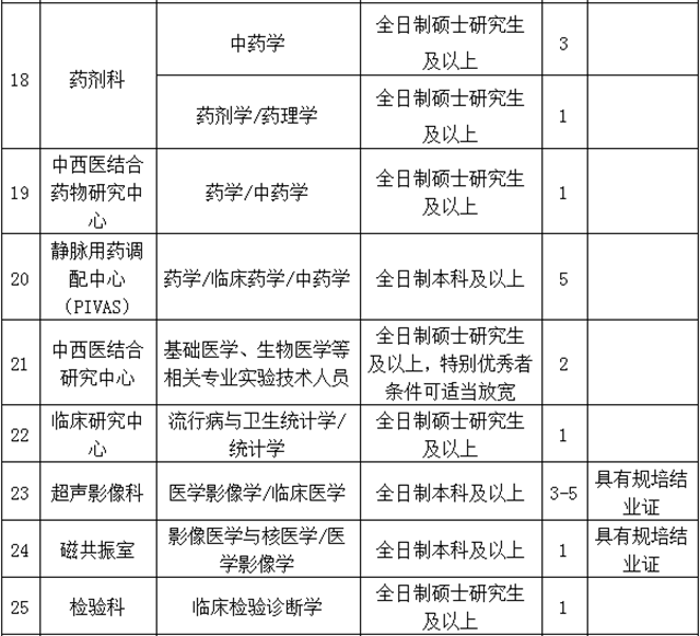 【招聘】西南醫(yī)大中醫(yī)院多個(gè)崗位虛位以待！(圖4)