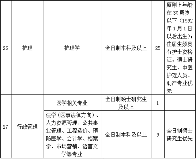 【招聘】西南醫(yī)大中醫(yī)院多個(gè)崗位虛位以待！(圖5)