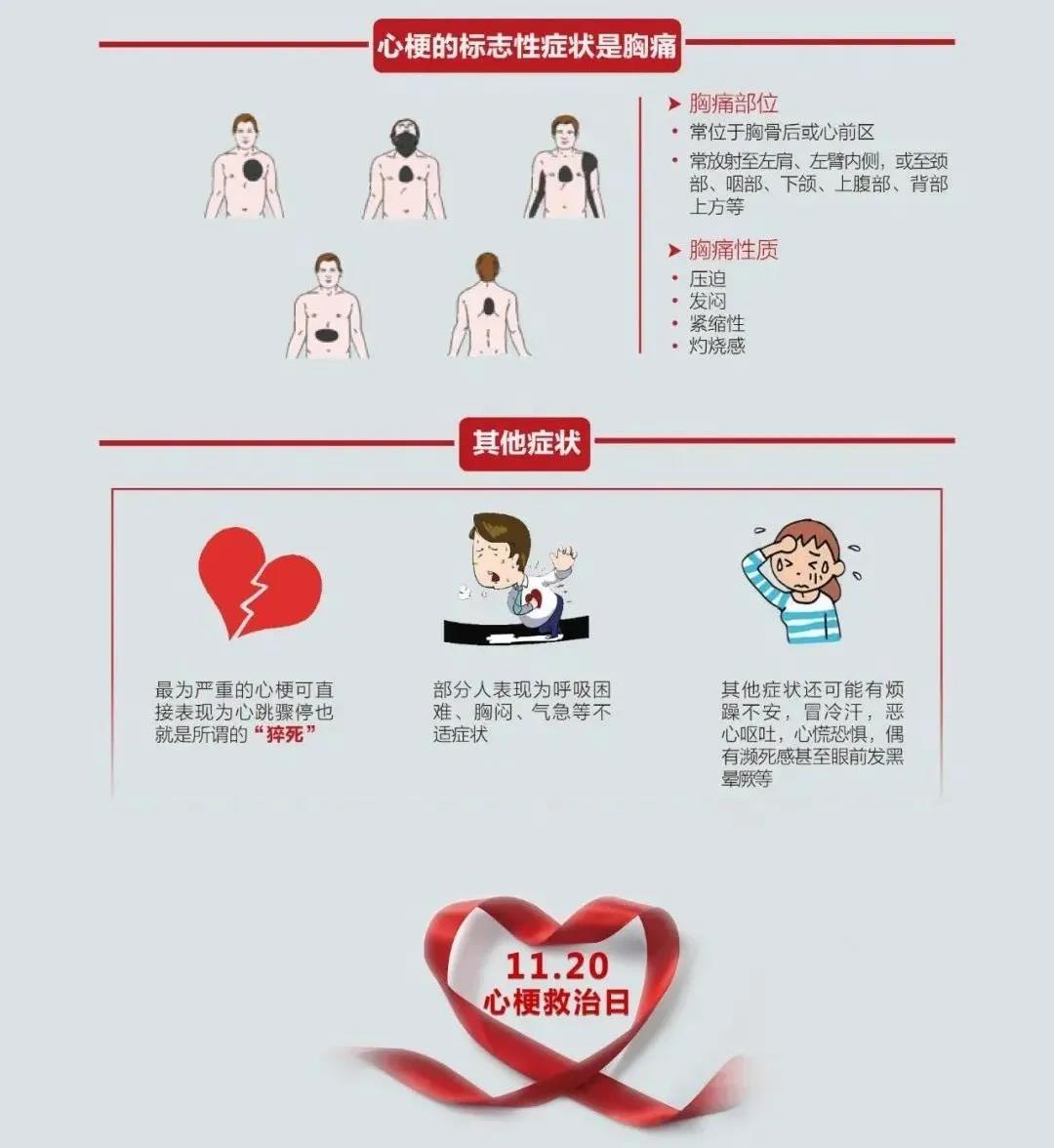 【提醒】我國死亡率第1的疾病是……(圖2)