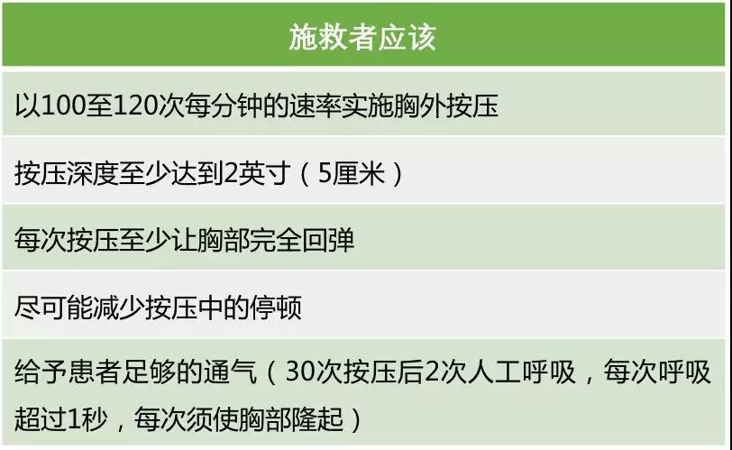 【提醒】我國死亡率第1的疾病是……(圖5)