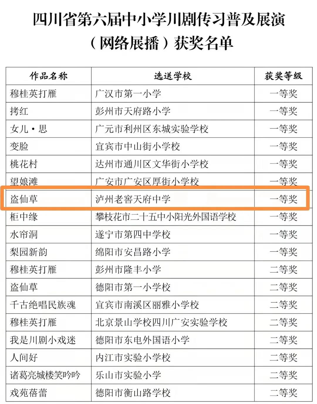 瀘州老窖天府中學(xué)川劇傳習(xí)劇目《盜仙草》獲全省一等獎(jiǎng)！(圖3)