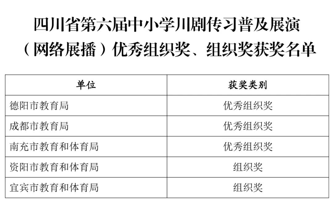 瀘州老窖天府中學(xué)川劇傳習(xí)劇目《盜仙草》獲全省一等獎(jiǎng)！(圖4)