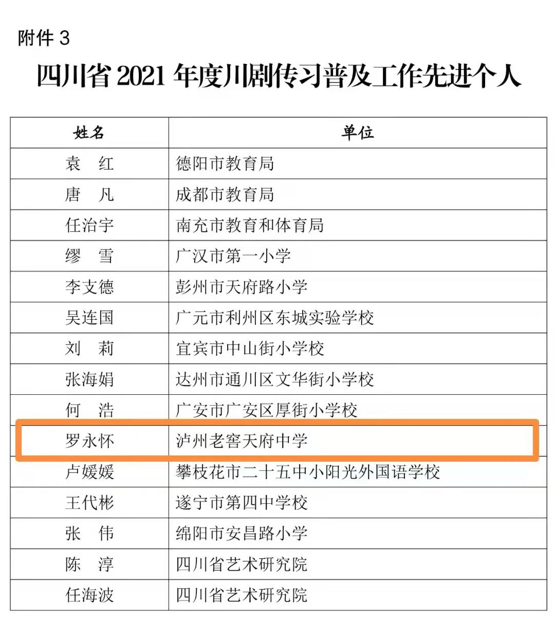 瀘州老窖天府中學(xué)川劇傳習(xí)劇目《盜仙草》獲全省一等獎(jiǎng)！(圖5)