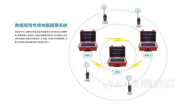 “警報！地震將臨！”內(nèi)江建起四川省市（州）首個地震預警實驗室(圖7)