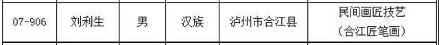 瀘州新增11名省級非物質(zhì)文化遺產(chǎn)代表性傳承人，有你認識的嗎？(圖5)