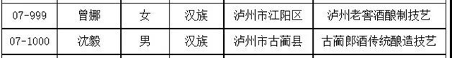 瀘州新增11名省級非物質(zhì)文化遺產(chǎn)代表性傳承人，有你認識的嗎？(圖7)