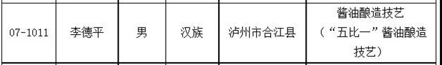 瀘州新增11名省級非物質(zhì)文化遺產(chǎn)代表性傳承人，有你認識的嗎？(圖8)