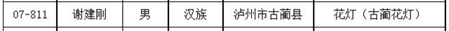 瀘州新增11名省級非物質(zhì)文化遺產(chǎn)代表性傳承人，有你認識的嗎？(圖1)
