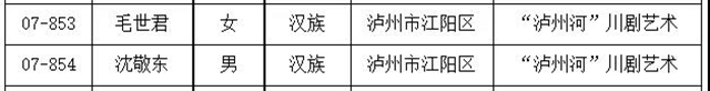 瀘州新增11名省級非物質(zhì)文化遺產(chǎn)代表性傳承人，有你認識的嗎？(圖3)