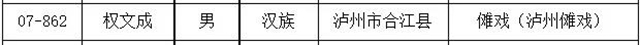 瀘州新增11名省級非物質(zhì)文化遺產(chǎn)代表性傳承人，有你認識的嗎？(圖4)