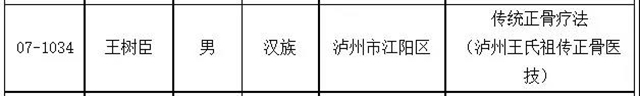 瀘州新增11名省級非物質(zhì)文化遺產(chǎn)代表性傳承人，有你認識的嗎？(圖9)
