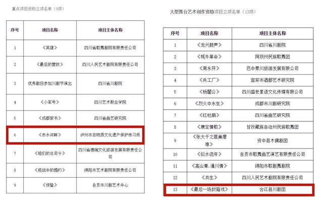 瀘州兩部川劇入選四川藝術(shù)基金2021年度重點(diǎn)資助項(xiàng)目(圖1)