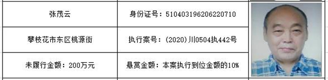 感受公平正義 | 單筆最高“49萬元”的懸賞禮包來啦！快來提供財產線索吧！(圖7)