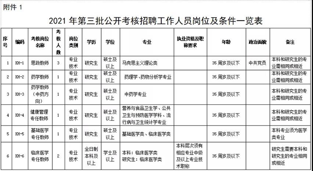 13名！內(nèi)江這所高校正招工作人員