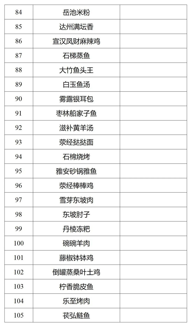 瀘州5道菜入選！116道川菜擬認定為省級“天府名菜”(圖5)