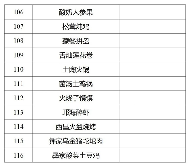 瀘州5道菜入選！116道川菜擬認定為省級“天府名菜”(圖6)