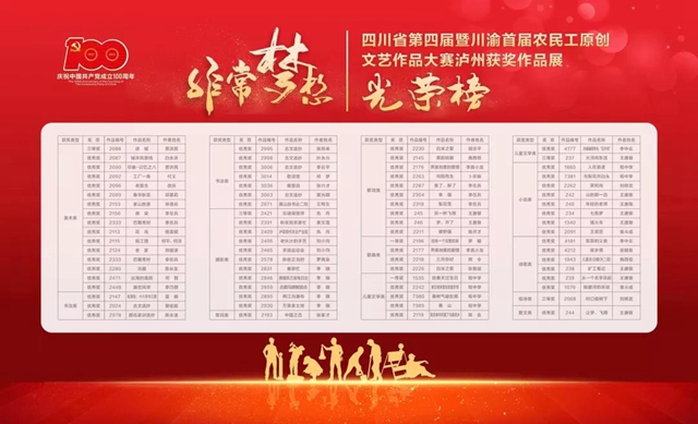 看看！這些瀘州農(nóng)民工的文藝作品有多棒！(圖2)