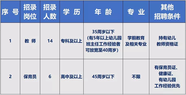 瀘縣二中附屬幼兒園2022年春期教職工招聘啟事(圖3)