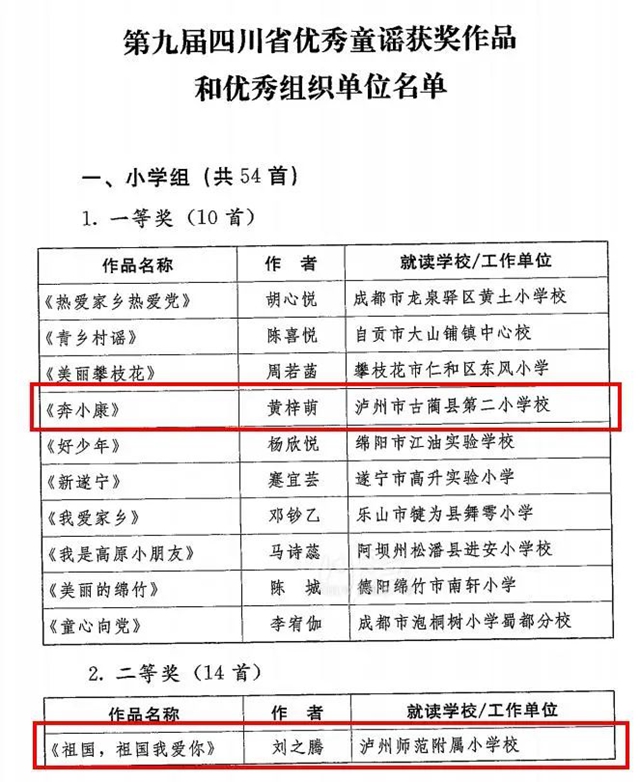 喜報！瀘州的他們獲評全省優(yōu)秀！