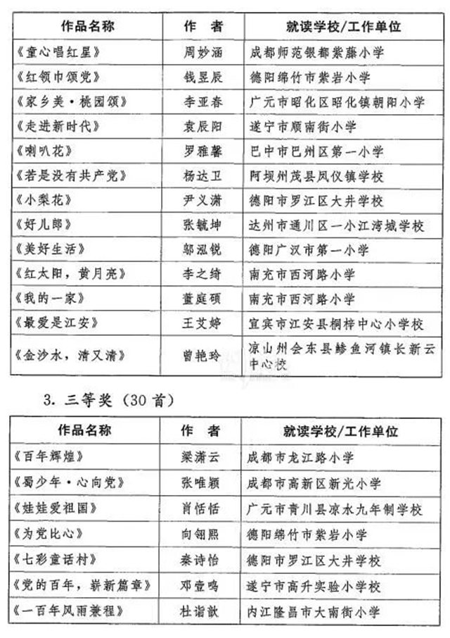 喜報！瀘州的他們獲評全省優(yōu)秀！(圖2)