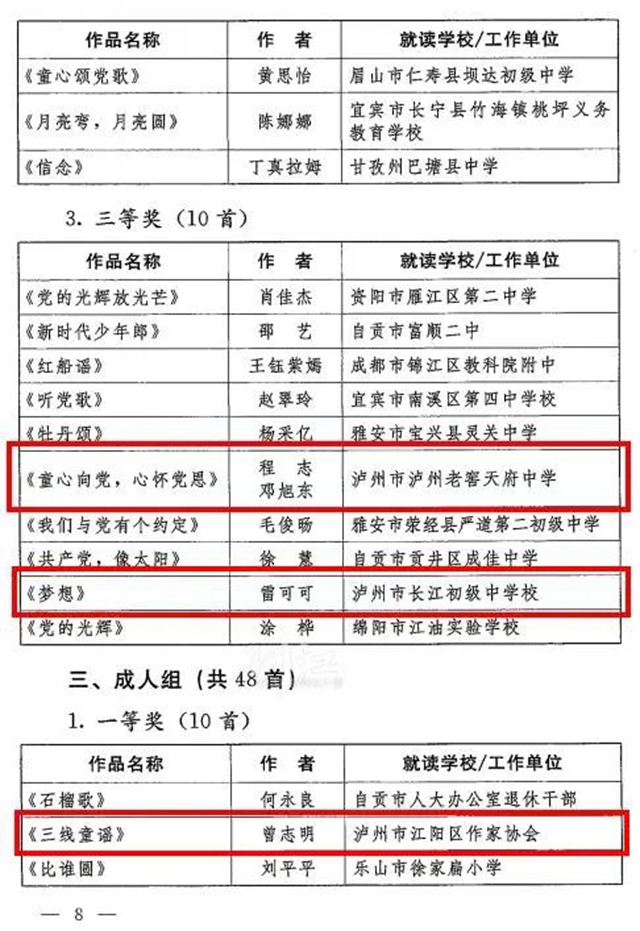 喜報！瀘州的他們獲評全省優(yōu)秀！(圖5)
