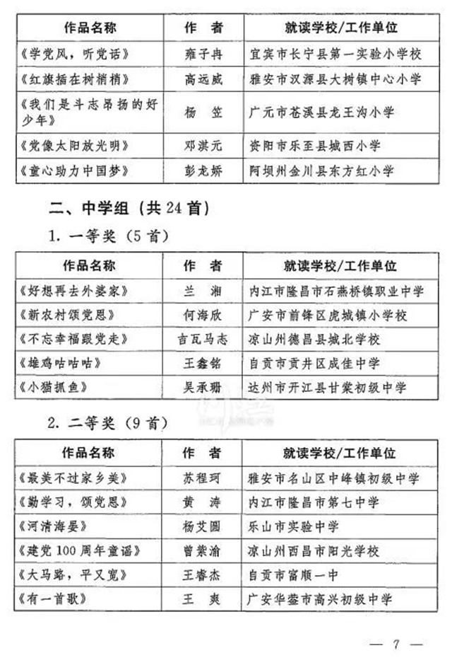 喜報！瀘州的他們獲評全省優(yōu)秀！(圖4)