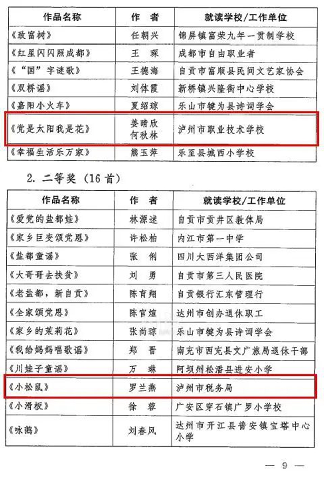 喜報！瀘州的他們獲評全省優(yōu)秀！(圖6)