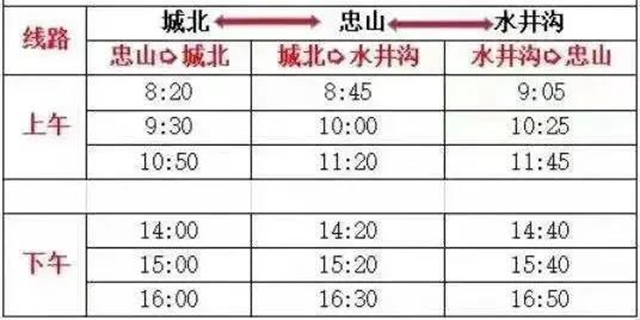 【注意】瀘州，連續(xù)6天低至6度！(圖12)