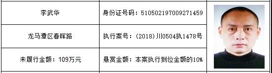 感受公平正義 | 龍馬潭區(qū)紅星街道的朋友們，單筆最高“230萬元”懸賞金來啦！快來提供線索吧！(圖7)