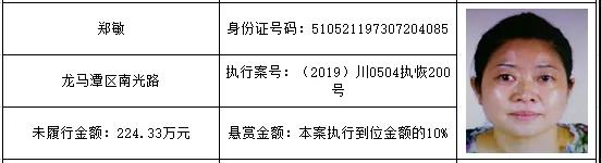 感受公平正義 | 龍馬潭區(qū)紅星街道的朋友們，單筆最高“230萬元”懸賞金來啦！快來提供線索吧！(圖5)