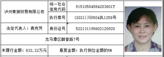 感受公平正義 | 龍馬潭區(qū)紅星街道的朋友們，單筆最高“230萬元”懸賞金來啦！快來提供線索吧！(圖24)