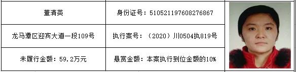 感受公平正義 | 龍馬潭區(qū)紅星街道的朋友們，單筆最高“230萬元”懸賞金來啦！快來提供線索吧！(圖13)