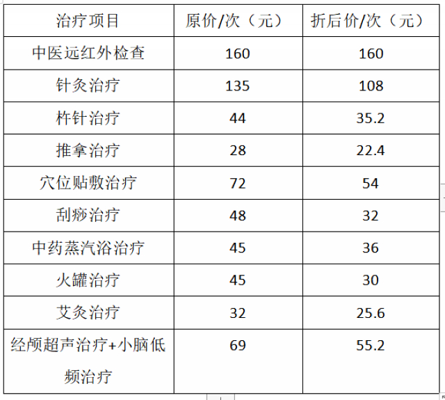 【好消息】你，睡好了嗎？