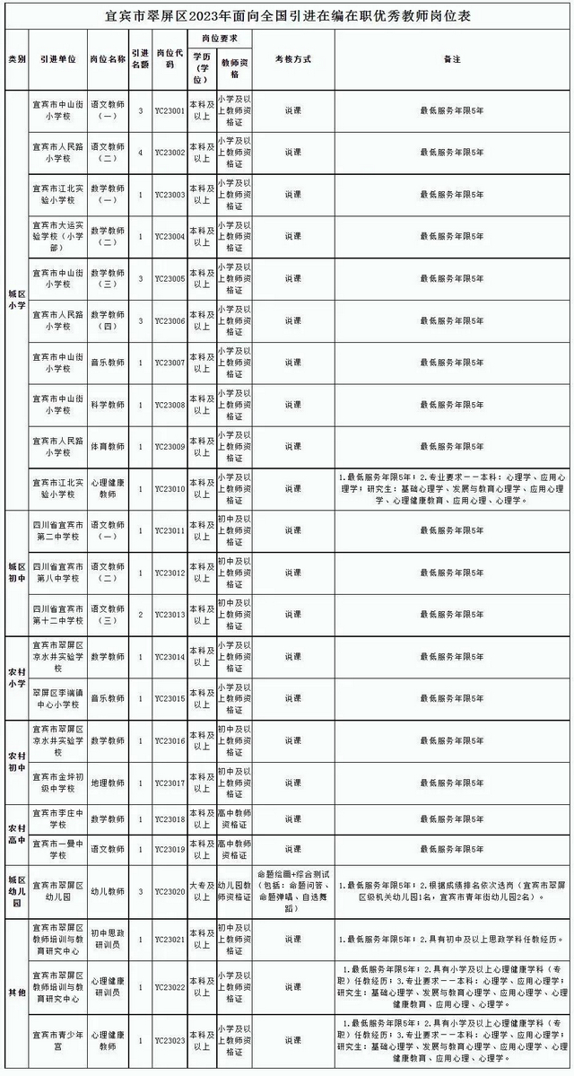 35個名額！宜賓翠屏區(qū)面向全國引進(jìn)在編優(yōu)秀教師