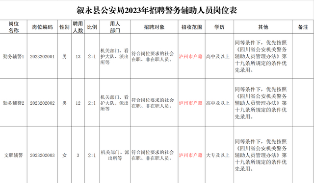 敘永公安面向社會(huì)公開招聘28名輔警