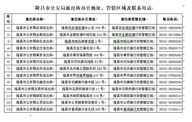 養(yǎng)犬許可證咋個辦？隆昌明確——